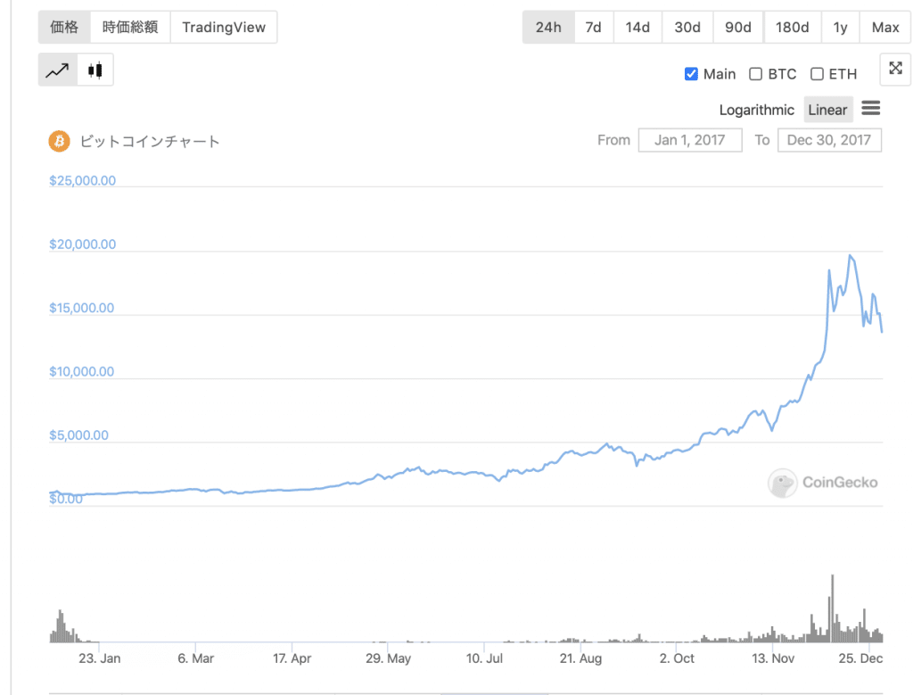  Appleは2018年以降、macOSのすべてのバージョンにビットコインのホワイトペーパーを含めている
